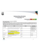 Gestión del riesgo Registro Recursos Humanos