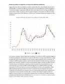 Niveles de pobreza en Argentina a lo largo de las distintas presidencias
