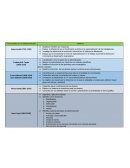 Precursores de la administración, aportes