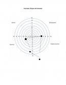 Actividad: Brújula del bienestar