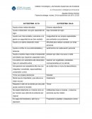 AUTOESTIMA ALTA Y BAJA