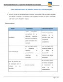 Caso Representación de papeles: Inventron Pharmaceuticals