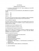 Ejercicio contable: Distribución de dividendos en la empresa "Contadores de hoy"