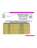 RUTA DE MEJORA “ACCIONES PARA EL DESARROLLO PROFESIONAL DOCENTE Y LA MEJORA DE LAS Escuelas MULTIGRADO”