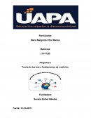 Teoría de los test y fundamentos de medición