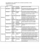 Actividad de aprendizaje 4. Teorías subjetivistas del conocimiento