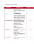 DIAGNOSTICO DEL DEPARTAMENTO DE PRIMARIA