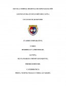 Piaget asimilacion y acomodacion