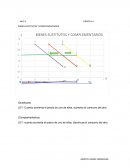 Gráficas de análisis