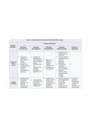 Causas pérdida de biodiversidad (Elaboración propia)