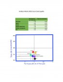 Análisis Matriz BCG Coca-Cola España