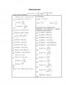 Tablas de derivación e integración integrales inmediatas