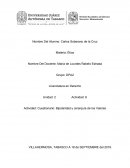 Actividad: Cuestionario: Bipolaridad y Jerarquía de los Valores