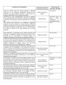 Derechos Humanos CDN y Constitución Salvadoreña