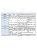 Eventos: DEFINICIÓN CARÁCTERISTICAS EJEMPLOS