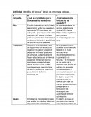 Actividad: Identifica el “porqué” detrás de empresas exitosas