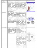 Tablas del principio de transduccion