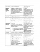 Cuadro comparativo estudio de casos