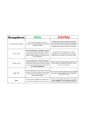 Cuadro comparativo navegadores de internet