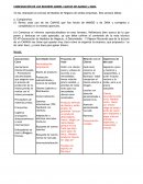 COMPARACIÓN DE LOS BUSINESS MODEL CANVAS DE MANGO y ZARA