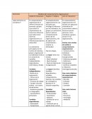 Modelos del comportamiento organizacional