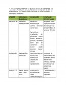 ISÓTOPOS, SU APLICACIÓN, VENTAJAS Y DESVENTAJAS