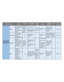 Cuadro Comparativo: Contratos de trabajo
