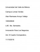 Innovación Para Los Negocios. Act. 8 Cuadro Comparativo