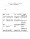 Investigación de mercados. ¿Qué necesitan nuestros Clientes?