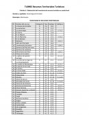 Recursos Territoriales Turísticos