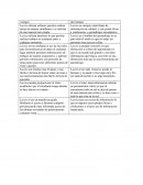 Tic ventajas y desventajas