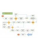 FLUJOGRAMA DE LA EMPRESA COMERCIAL JULLYS