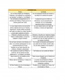 Tabla comparativa La Iliada y Troya