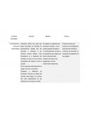 Funcionalismo y estructural funcionalismo