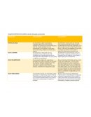 Cuadro comparativo cultural