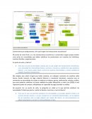 Componentes del mercado