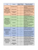 Taller inteligencia emocional