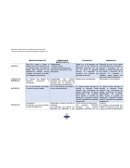 Tabla comparativa mercado perfecto e imperfecto
