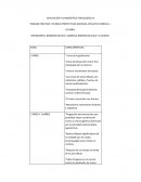 EVALUACIÓN Y DIAGNÓSTICO PSICOLOGICO