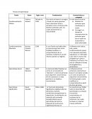 Cuadro de teorias psico