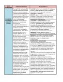 TEORIAS PEDAGOGICAS CUADRO