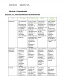 Ejercicio 1: Biomoléculas