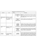 CRONOGRAMA DE ACTIVIDADES PROYECTO DE LECTURA