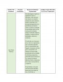 Análisis Grupal, Discutido En El Foro Colaborativo