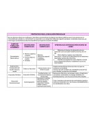 PROPÓSITOS PARA LA EDUCACIÓN PREESCOLAR