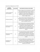 Las 5 fuerzas competitivas