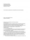 Análisis de los planteamientos más significativos de las teorías psicológicas