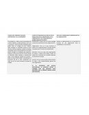 ¿Usted como evidencia el proceso administrativo en sus actividades?