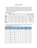 Modelos de Programación Lineal - Cadena de suministros