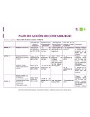 PLAN DE ACCIÓN DE CONTABILIDAD